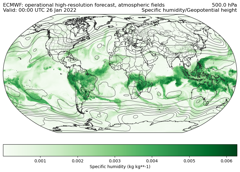../../_images/user_guide__model_notebooks_ecmwf_18_1.png