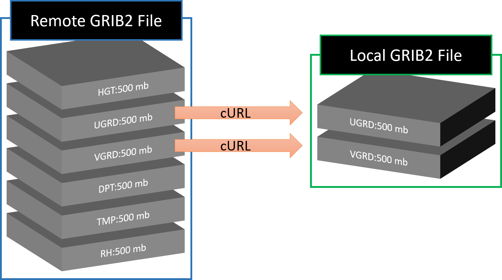 ../_images/GRIB2_file_cURL.png