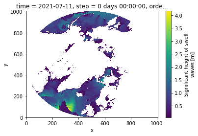 ../../_images/user_guide__model_notebooks_gfs_16_1.png