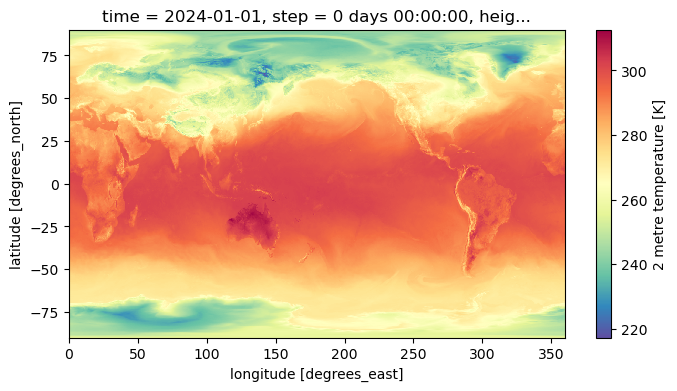 ../_images/user_guide_start-your-engines_24_1.png