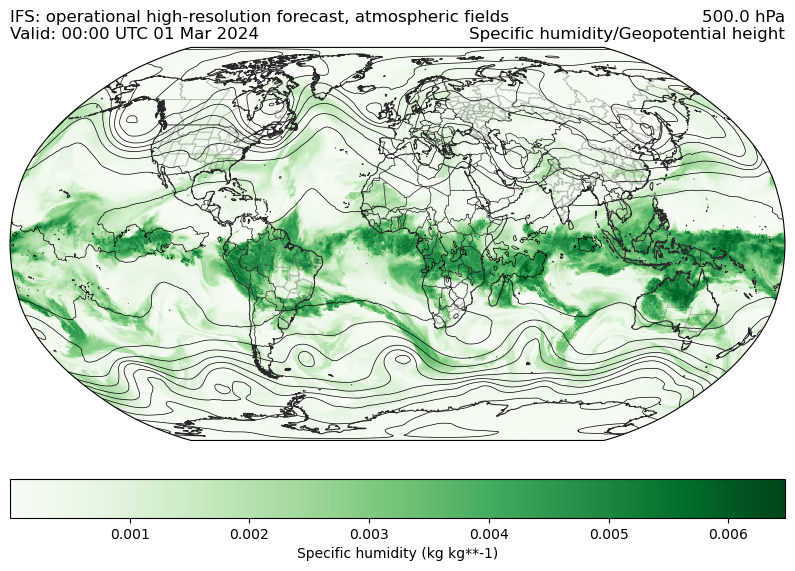 ../../../_images/user_guide_tutorial_model_notebooks_ecmwf_23_1.png