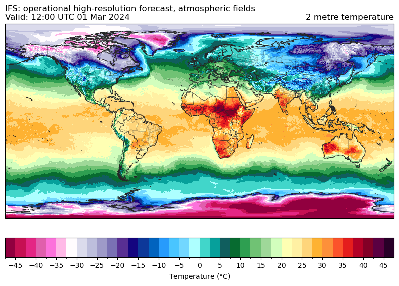 ../../_images/gallery_ecmwf_models_ecmwf_17_1.png