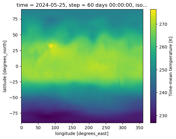 ../../_images/gallery_noaa_models_cfs_21_1.png