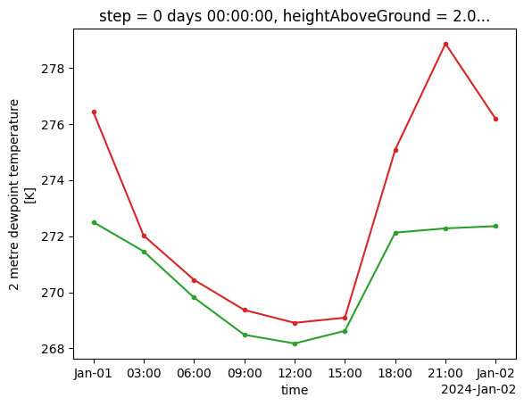 ../../../_images/user_guide_tutorial_accessor_notebooks_pick_points_31_2.png
