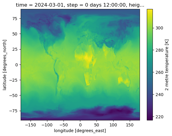 ../../_images/gallery_ecmwf_models_ecmwf_7_1.png