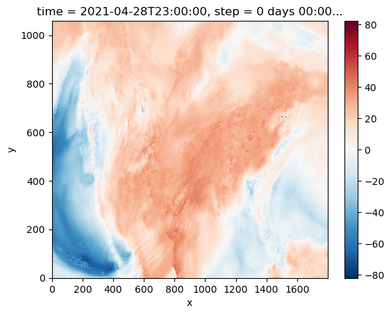 ../../_images/gallery_bonus_notebooks_thunderstorm_k-index_6_1.png