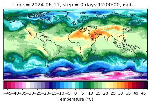 ../../_images/gallery_ecmwf_models_ecmwf_44_1.png
