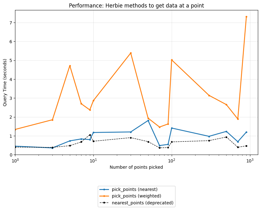 ../../../_images/user_guide_tutorial_accessor_notebooks_pick_points_43_2.png