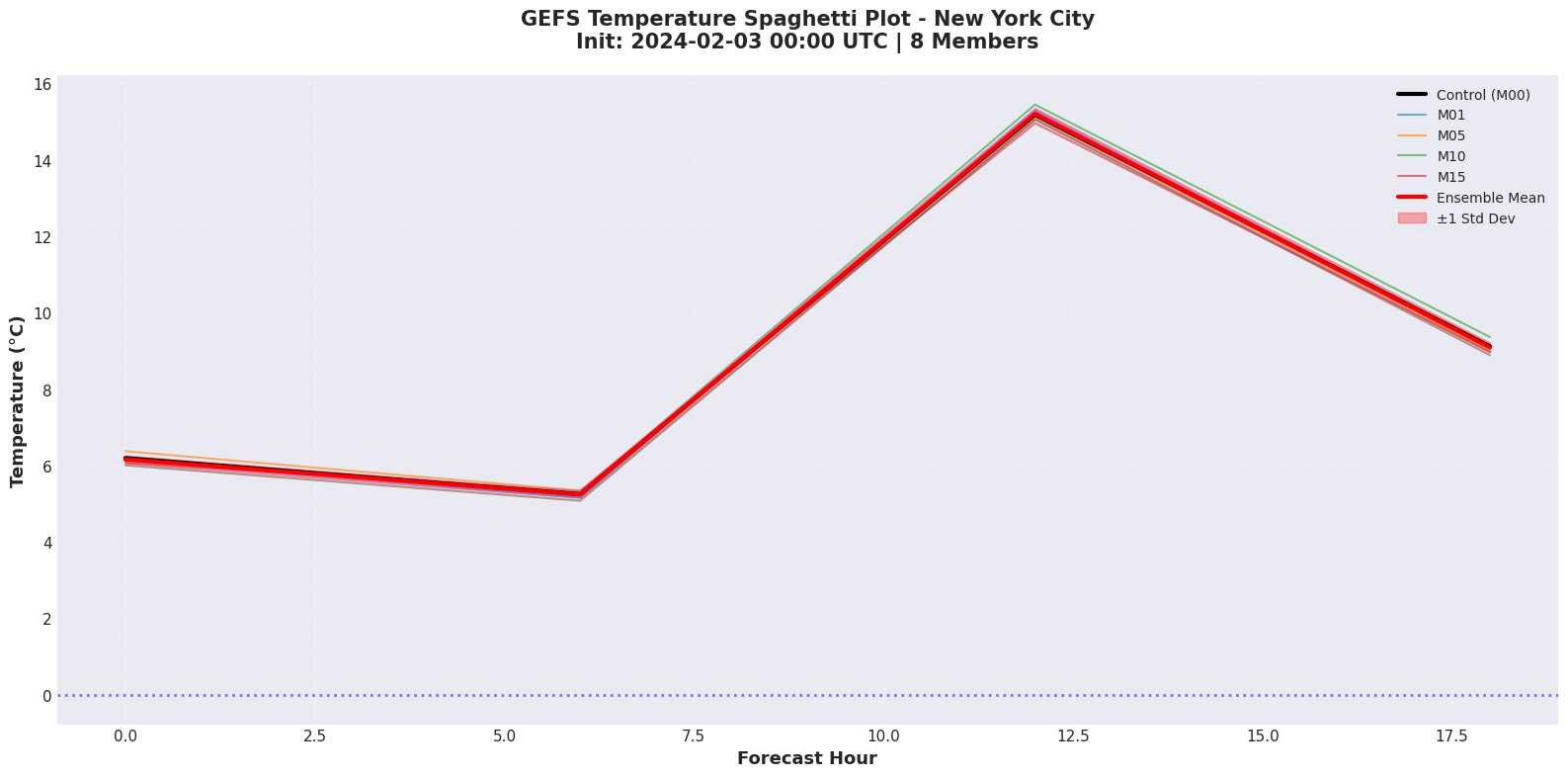 ../../_images/gallery_noaa_models_gefs_claude_16_0.png