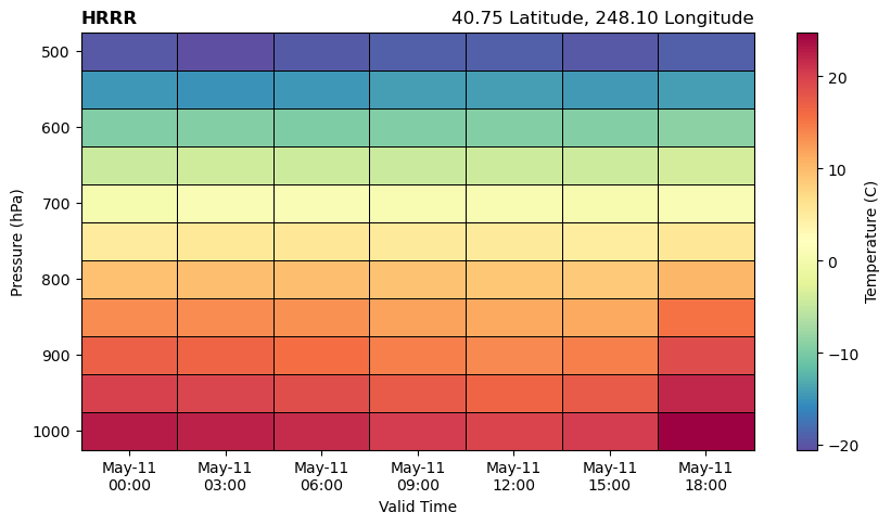 ../../_images/gallery_bonus_notebooks_time-height_5_0.png