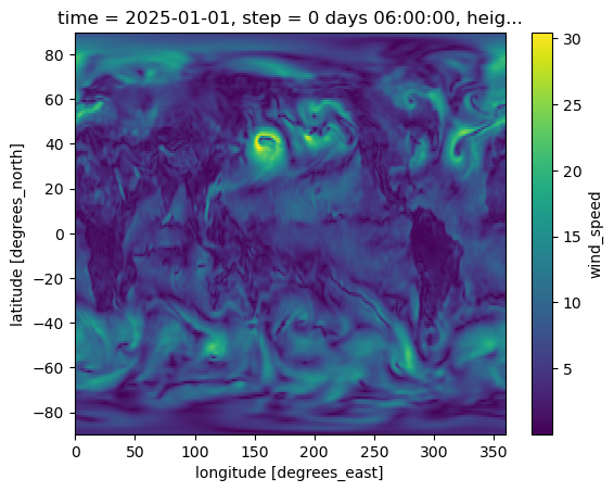 ../../_images/gallery_noaa_models_cfs_9_1.png